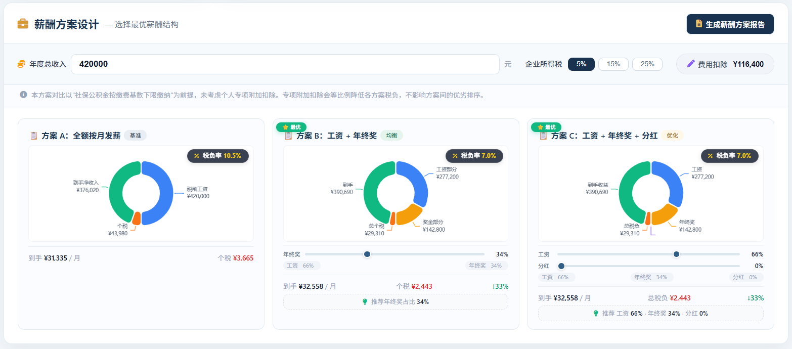 薪酬方案结构对比界面示例