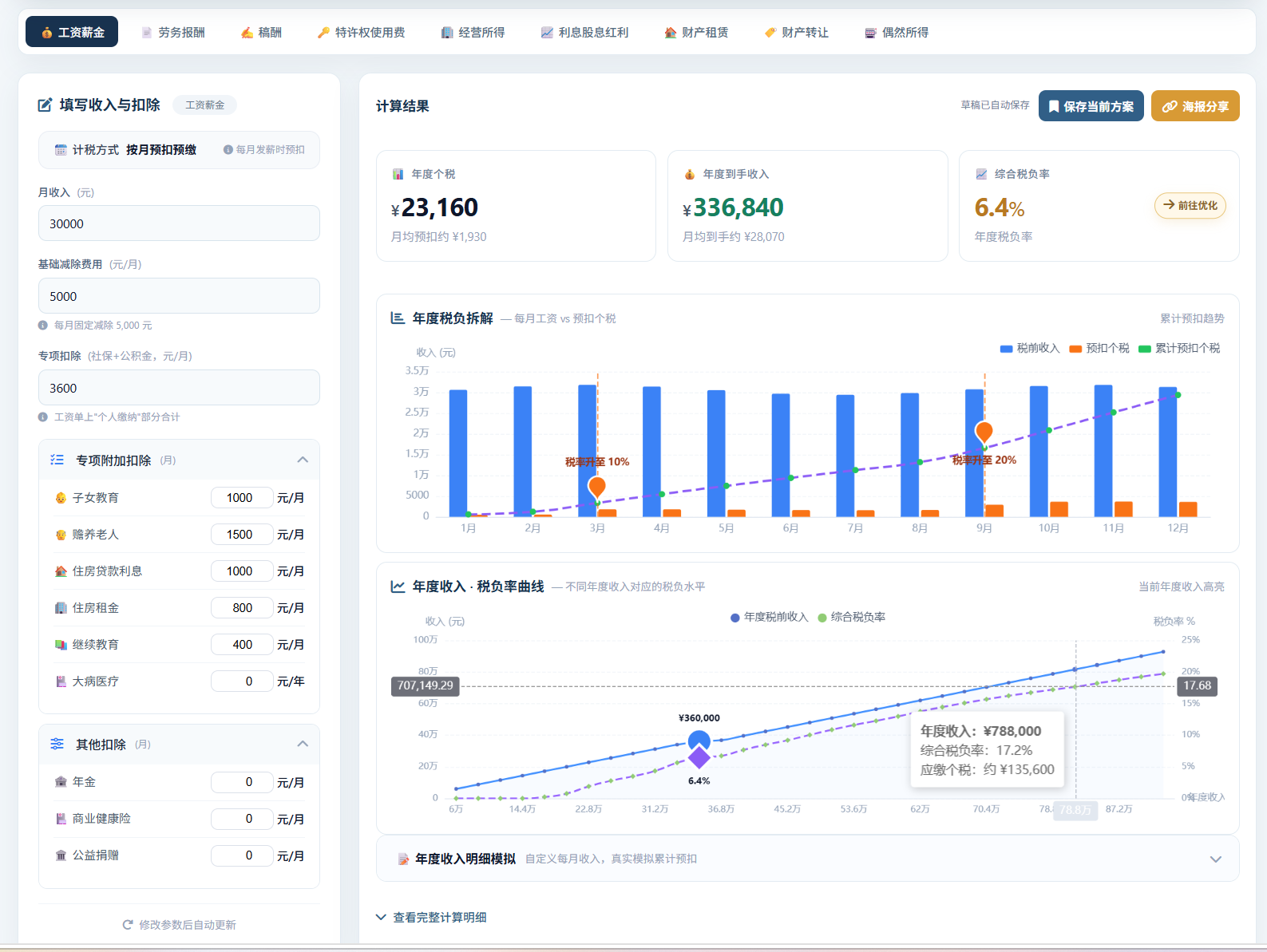 工资薪金测算界面示例